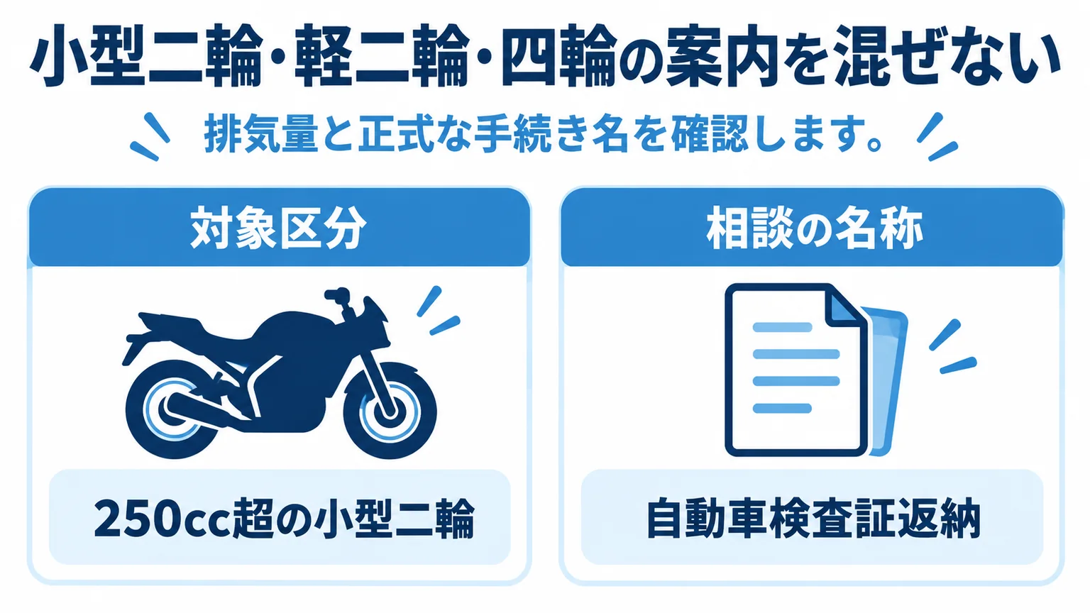 250cc超の小型二輪と正式な返納手続きの名称を確認する図