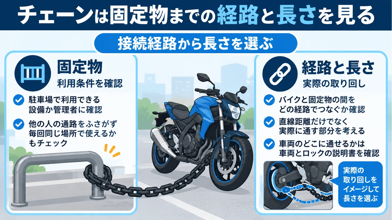 チェーンを使う固定物の利用条件と、接続経路から必要な長さを考える図解