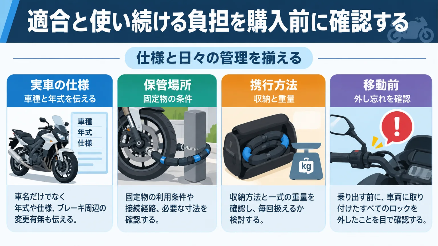 ロック購入前に実車の仕様・保管場所・携行方法・移動前の外し忘れを確認する図解