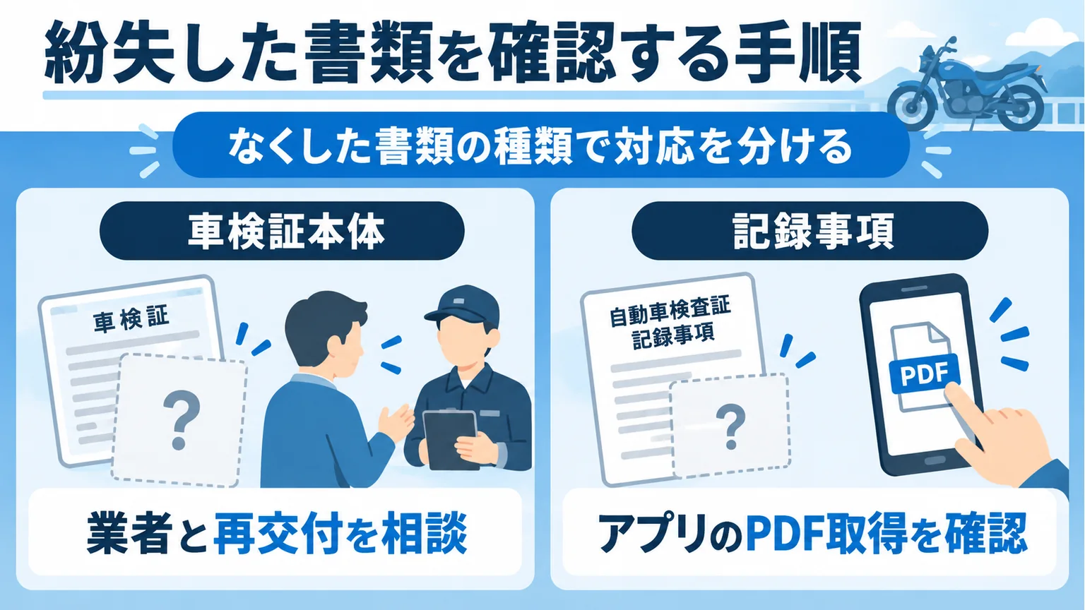 車検証本体と記録事項の紛失を区別し、それぞれの対応を示す図