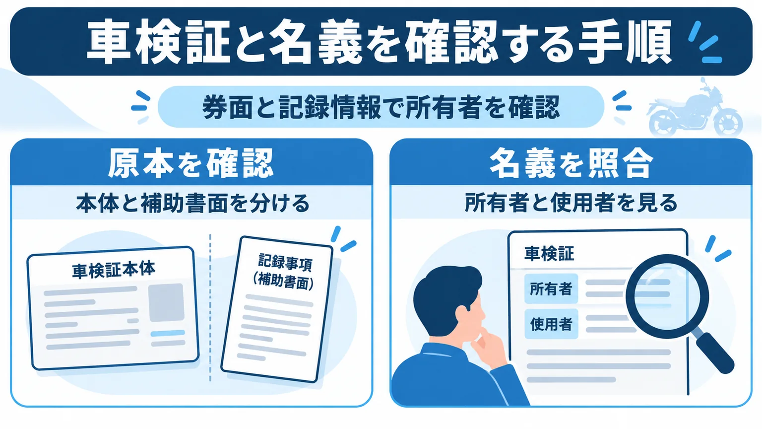 車検証の原本と記録情報を使って所有者と使用者を確認する図