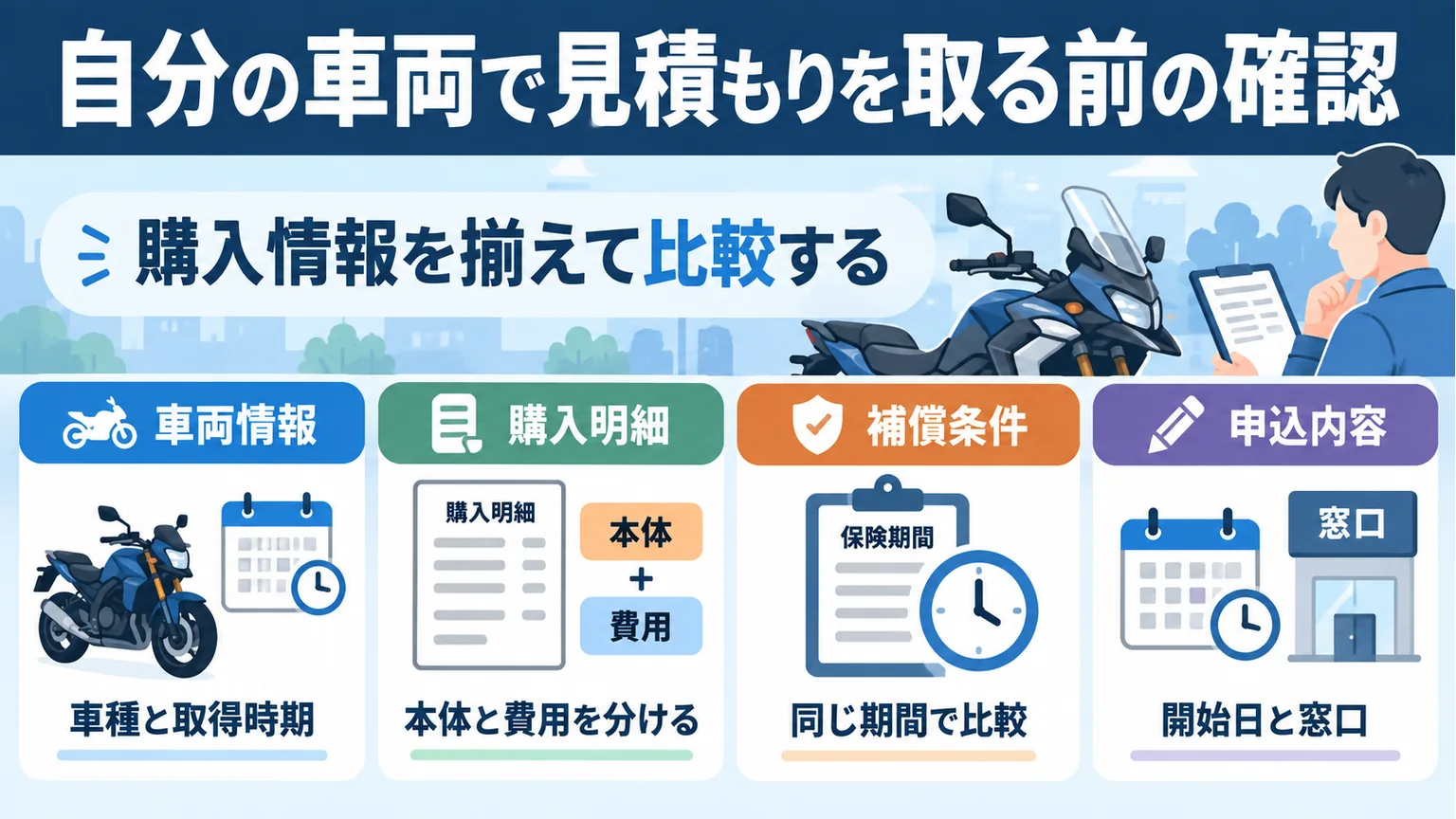 盗難保険の見積もり前に車両情報・購入明細・補償条件・申込内容を揃える図解