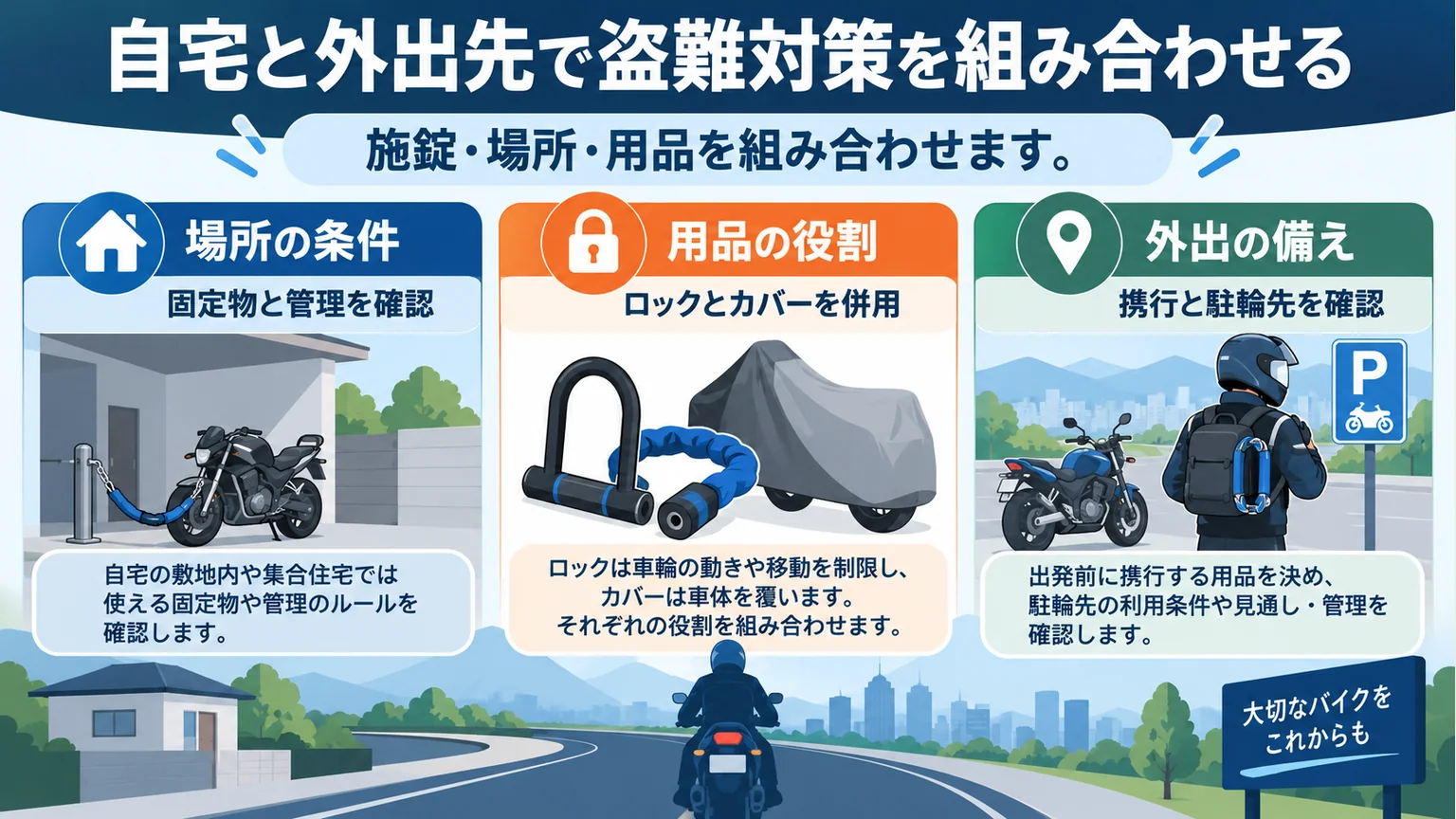 自宅と外出先の盗難対策を、場所・用品・外出の備えの3項目で説明する図