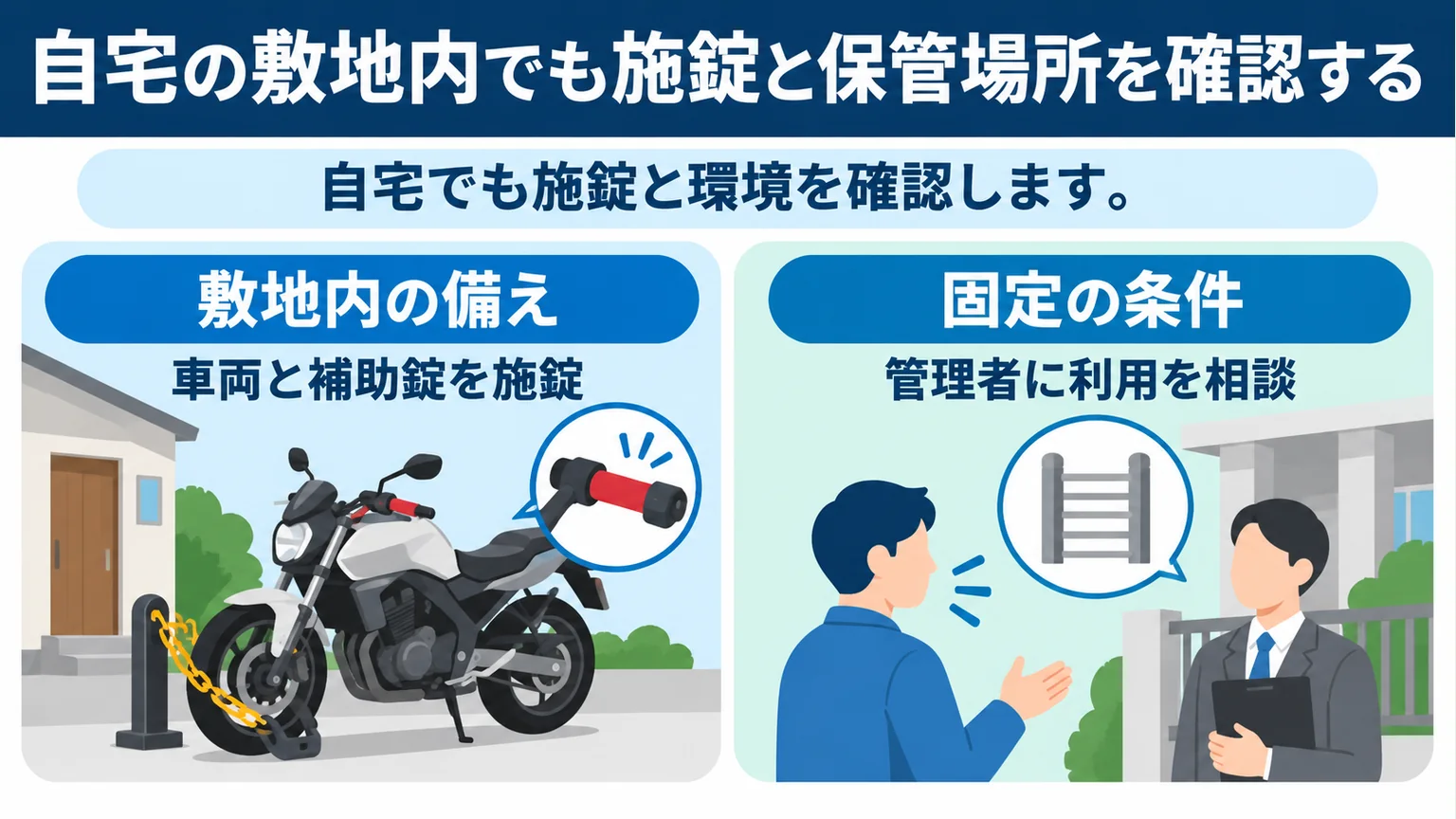 自宅で車両と補助錠を施錠し、固定物の利用を管理者へ相談する2項目の図