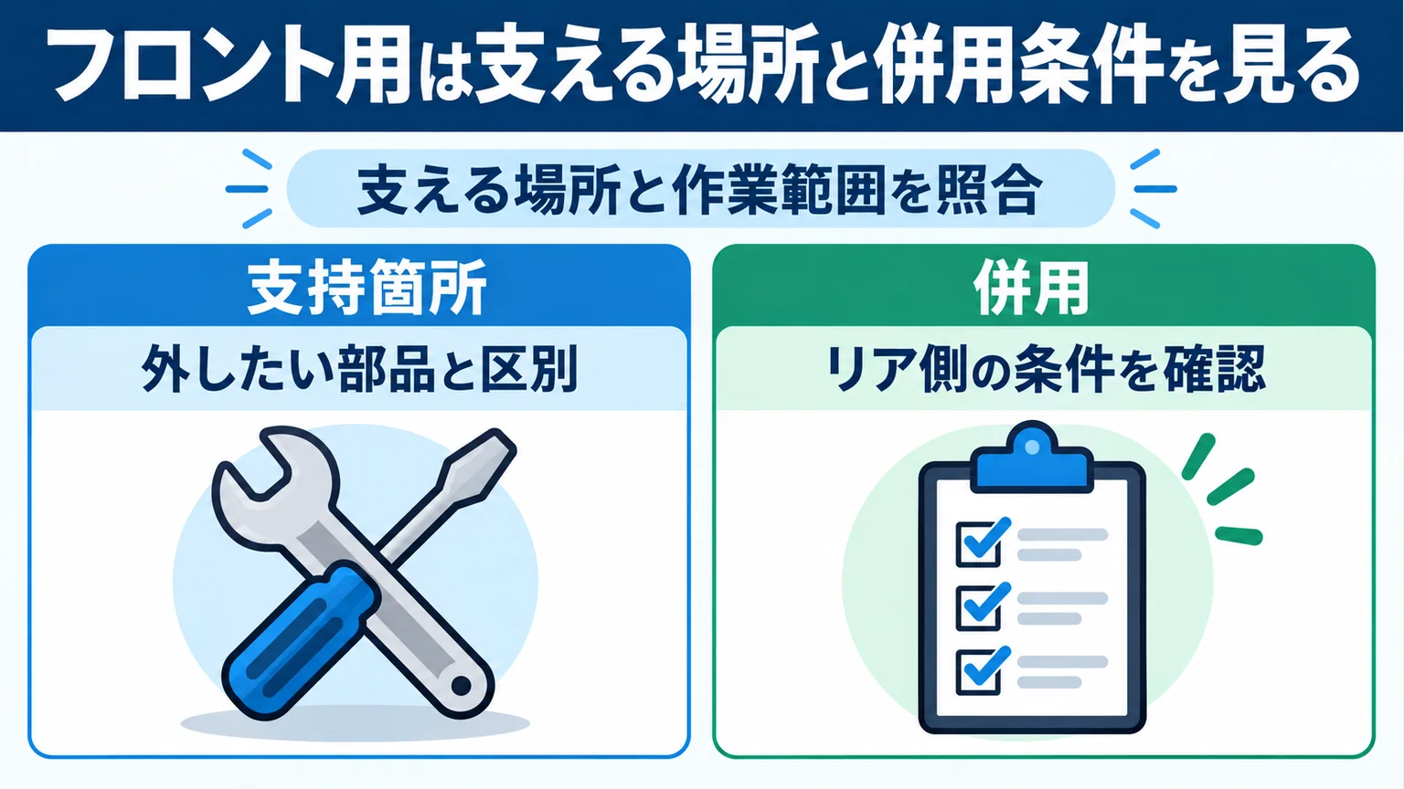フロント用は支える場所と併用条件を見るの確認点をまとめた解説図