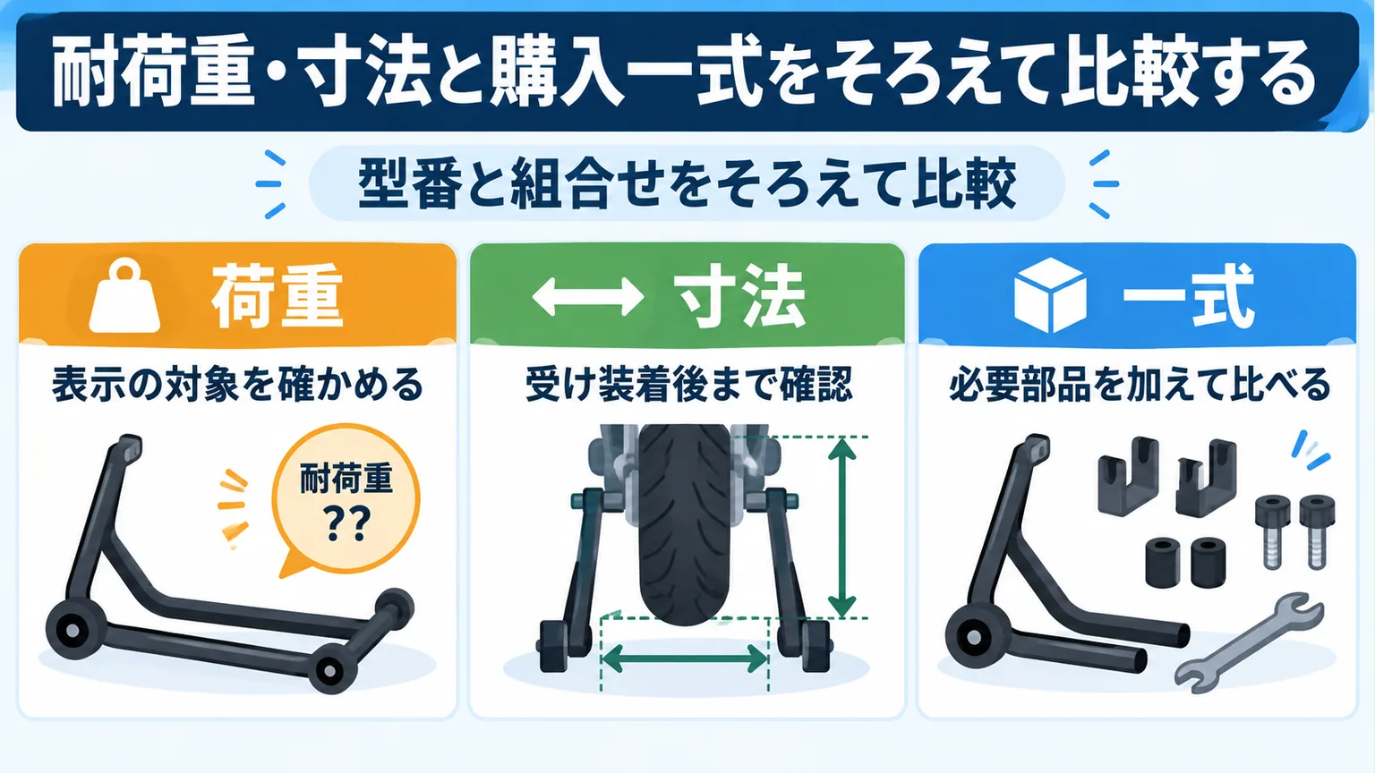 耐荷重・寸法と購入一式をそろえて比較するの確認点をまとめた解説図