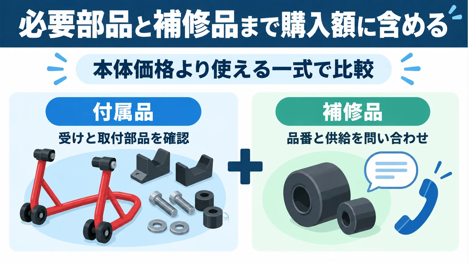必要部品と補修品まで購入額に含めるの確認点をまとめた解説図