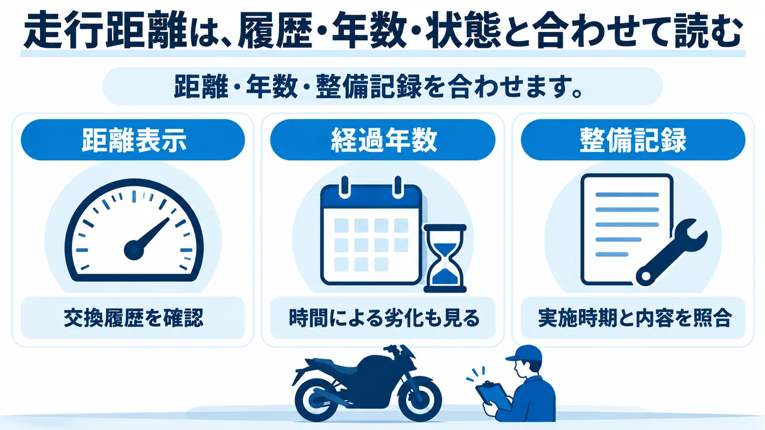 走行距離を整備履歴、経過年数、車両状態と合わせて読む概要図