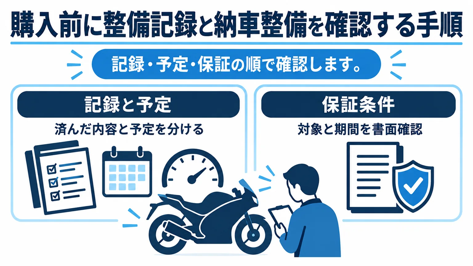 購入前に整備記録と予定を分け、保証の対象と期間を書面で確認する図
