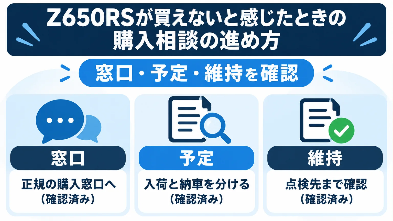Z650RSが買えないと感じたときの購入相談の進め方を整理した図解