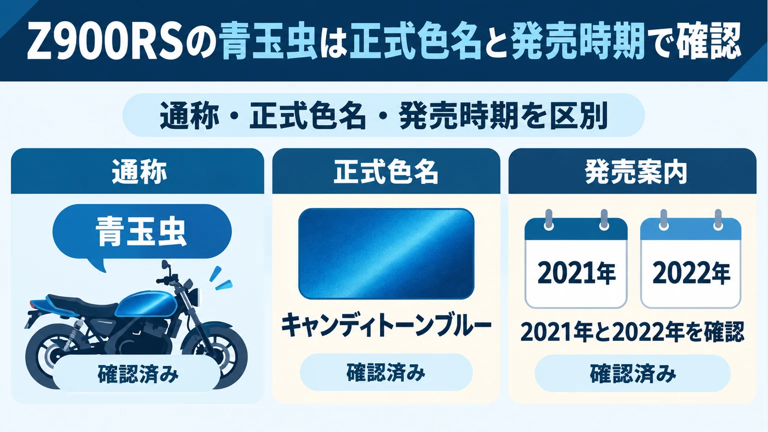 Z900RSの青玉虫は正式色名と発売時期で確認を整理した図解