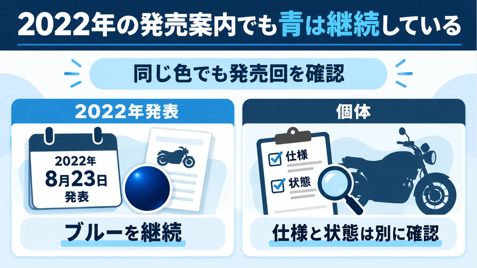 2022年の発売案内でも青は継続しているを整理した図解