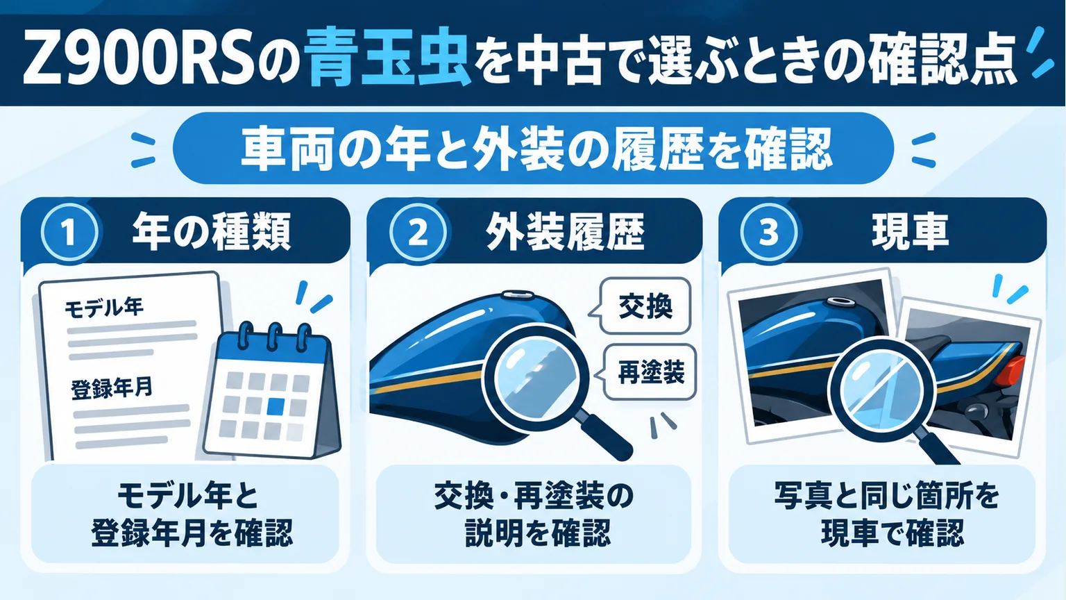 Z900RSの青玉虫を中古で選ぶときの確認点を整理した図解