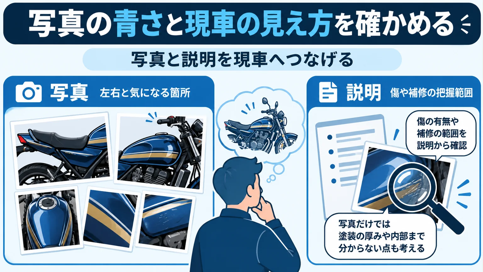 写真の青さと現車の見え方を確かめるを整理した図解