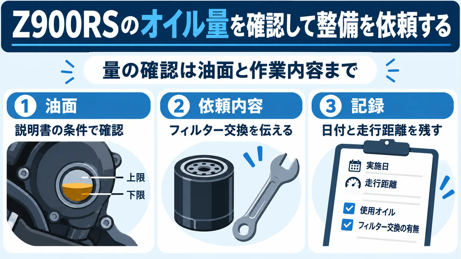 Z900RSのオイル量を確認して整備を依頼するを整理した図解