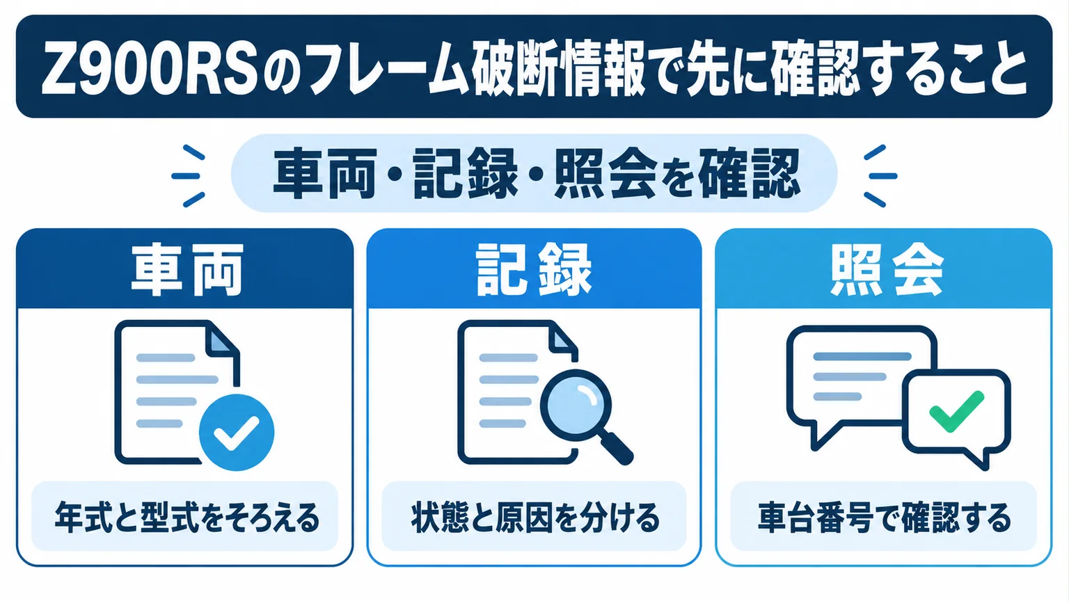 Z900RSのフレーム破断情報で先に確認することを整理した図解