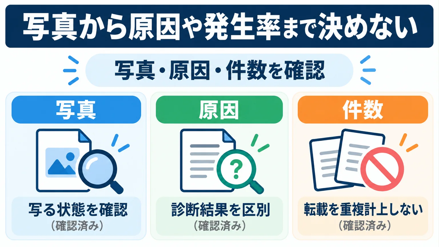 写真から原因や発生率まで決めないを整理した図解