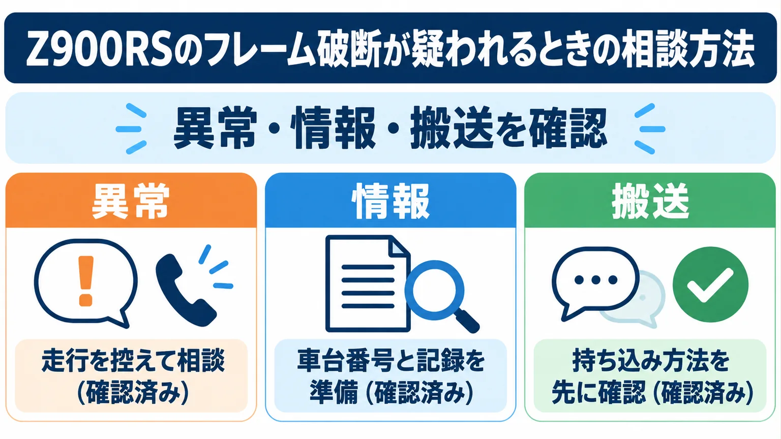 Z900RSのフレーム破断が疑われるときの相談方法を整理した図解