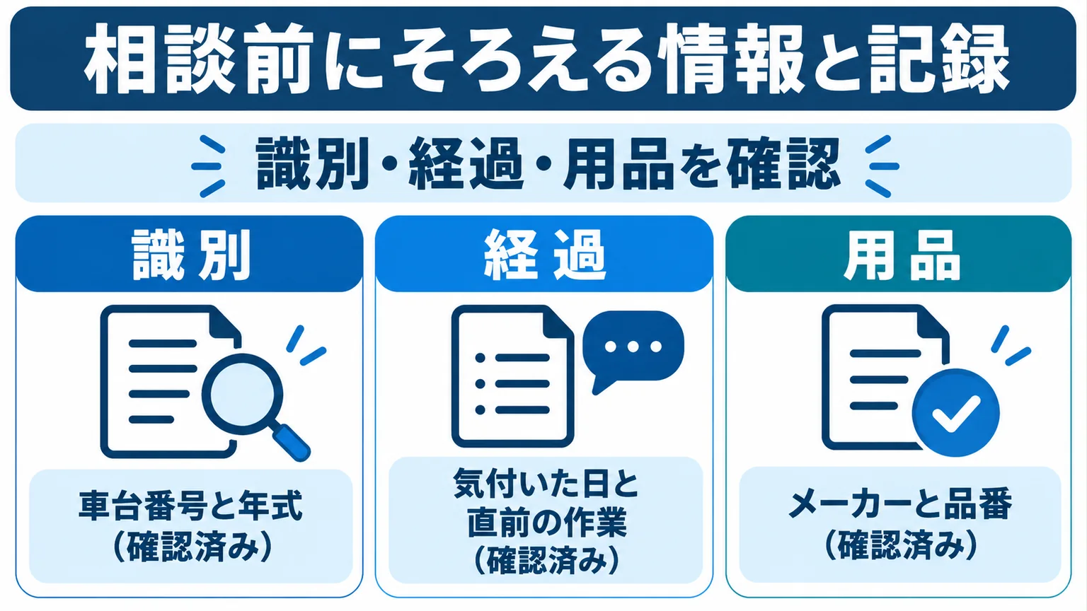 相談前にそろえる情報と記録を整理した図解