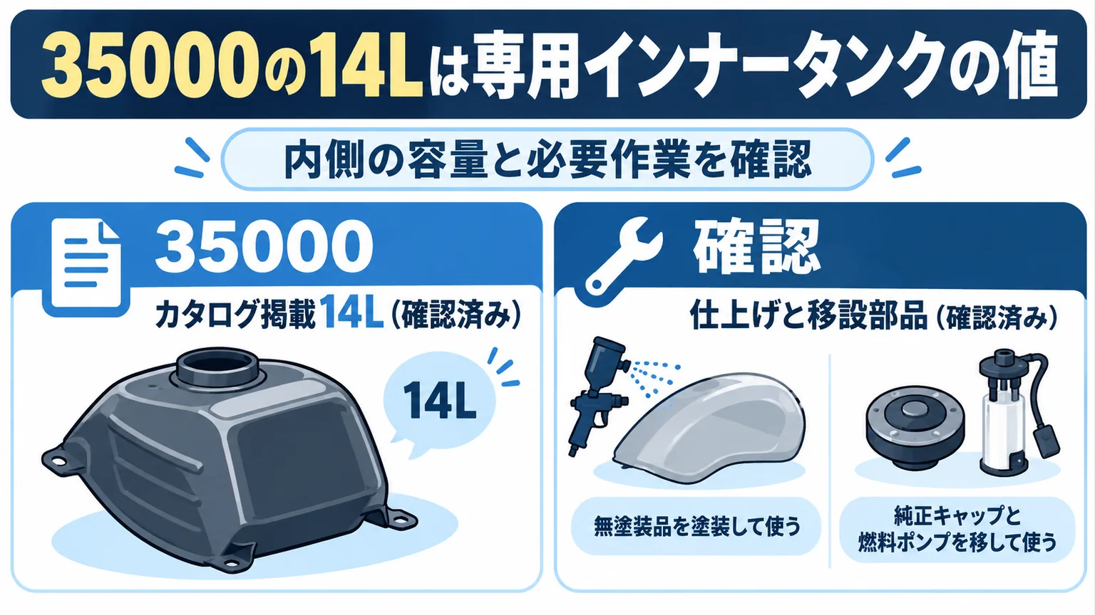 35000の14Lは専用インナータンクの値を整理した図解