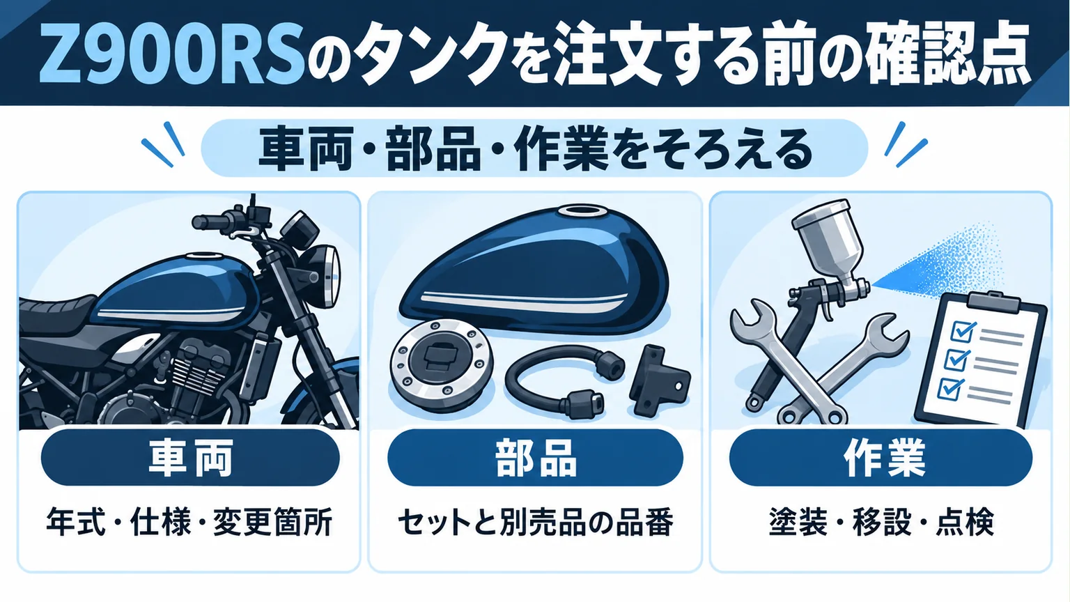 Z900RSのタンクを注文する前の確認点を整理した図解