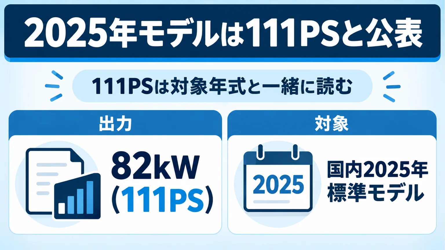 2025年モデルは111PSと公表を整理した図解
