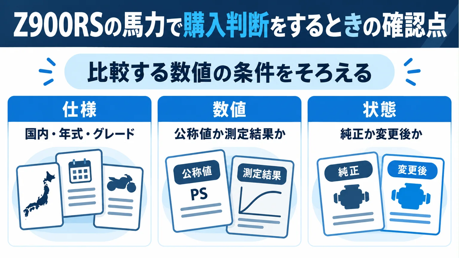 Z900RSの馬力で購入判断をするときの確認点を整理した図解