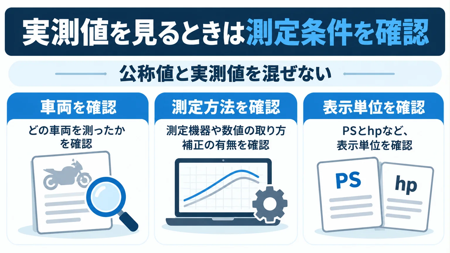 実測値を見るときは測定条件を確認を整理した図解