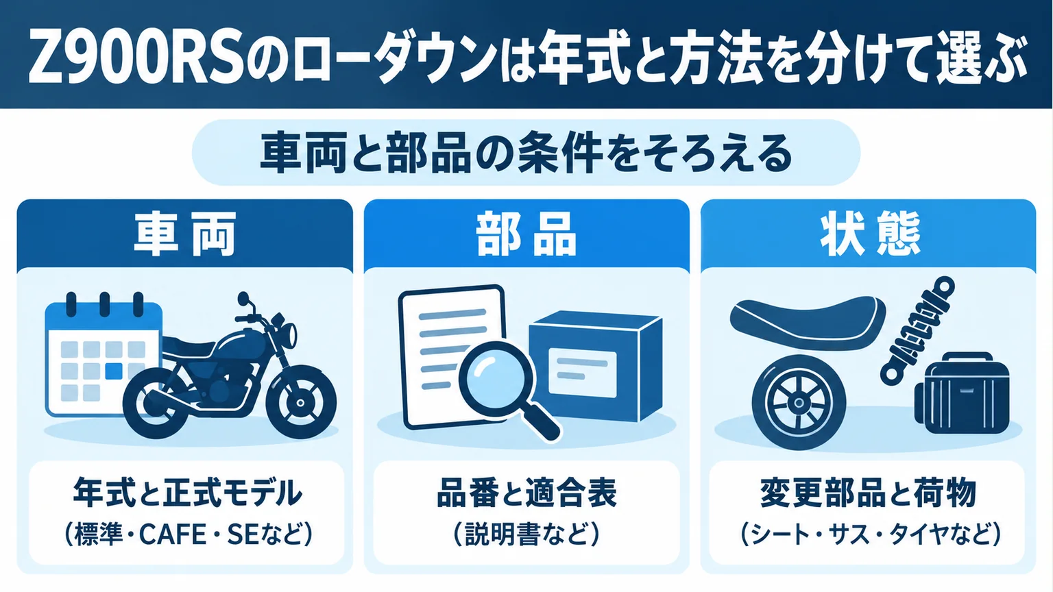 Z900RSのローダウンは年式と方法を分けて選ぶを整理した図解