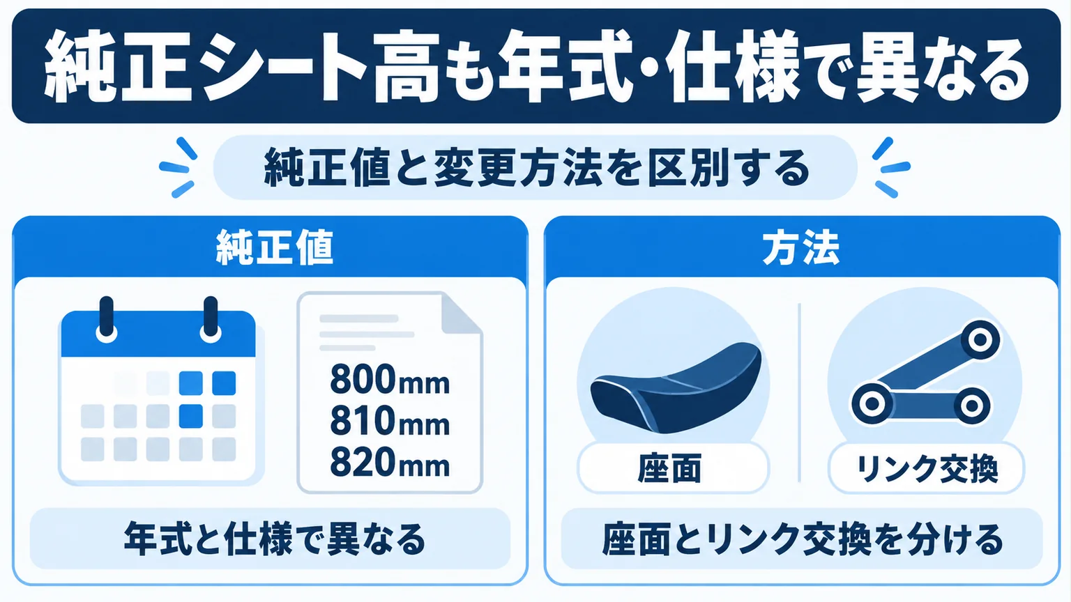 純正シート高も年式・仕様で異なるを整理した図解