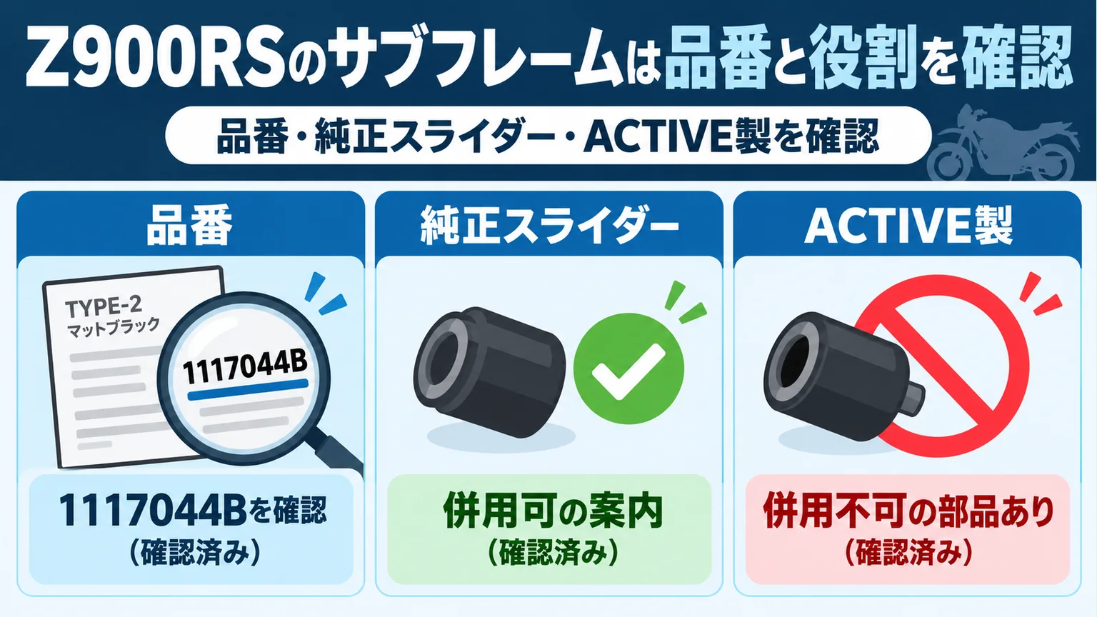 TYPE-2の品番1117044B、純正スライダー併用可、ACTIVE製には併用不可部品がある点を示す図。部品は概念図。